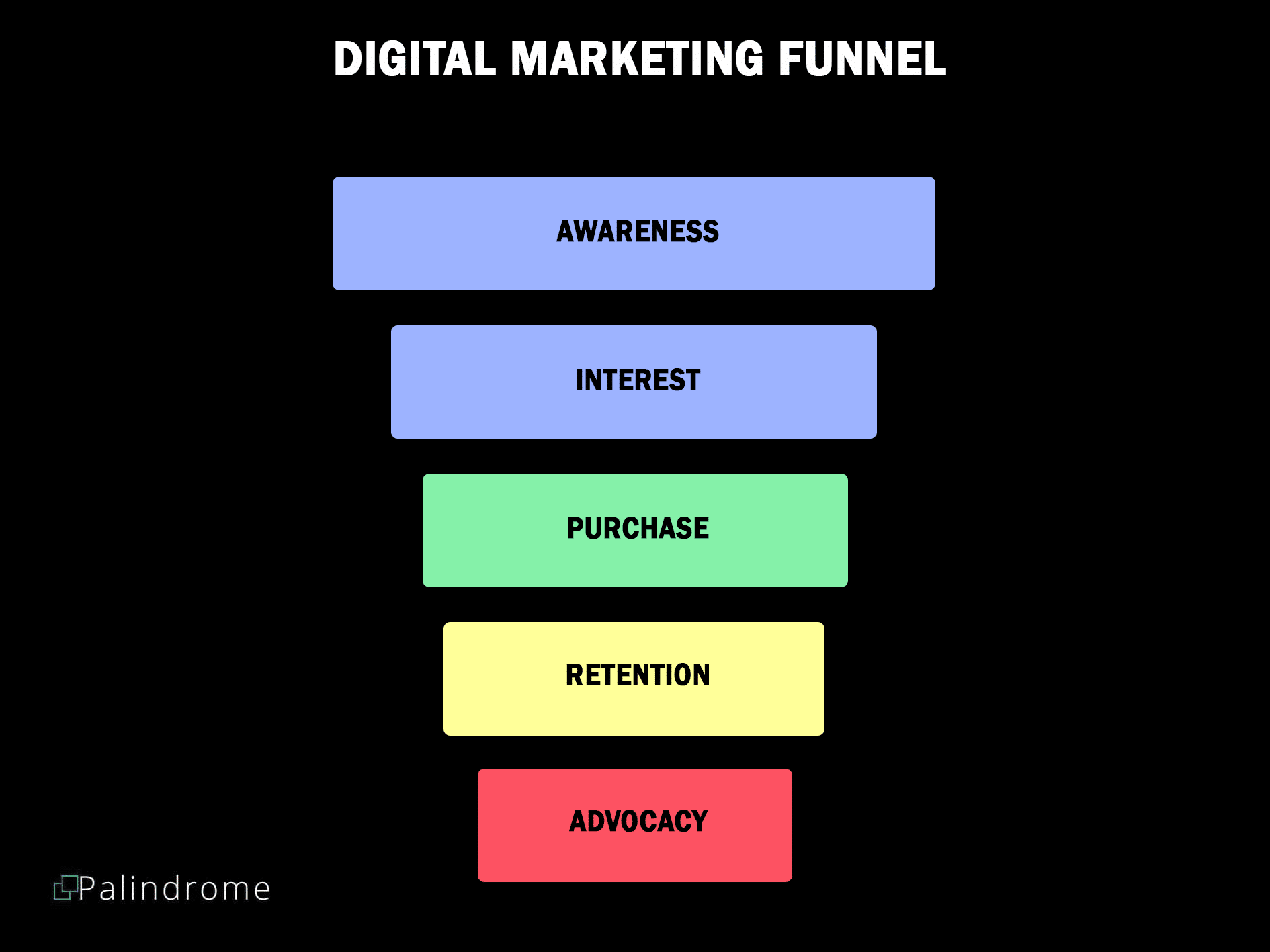 digital marketing funnel
