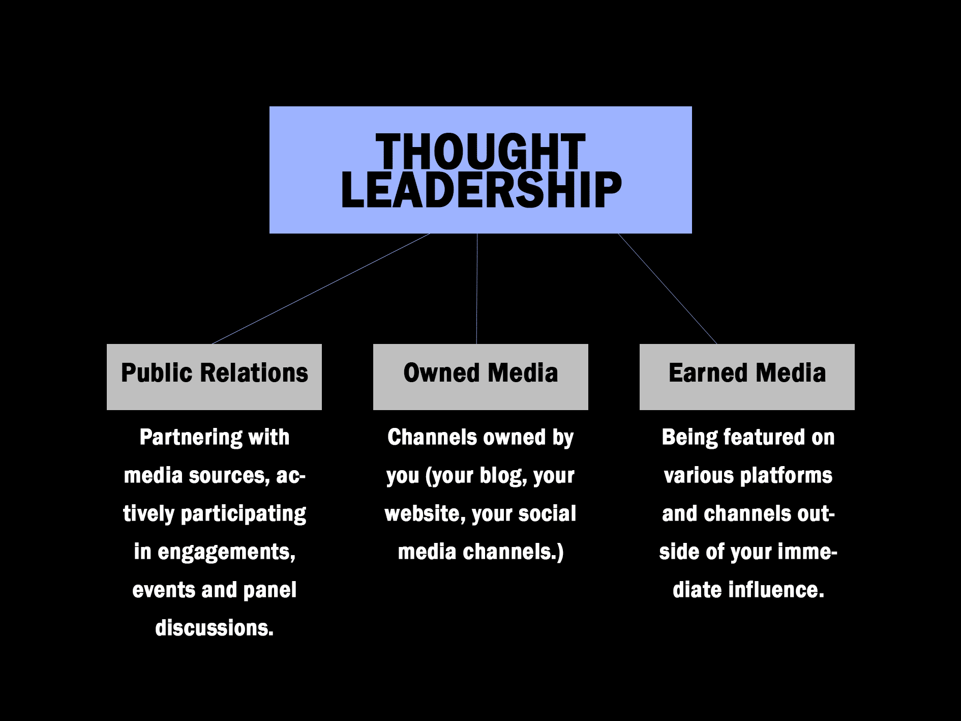 thought leader marketing